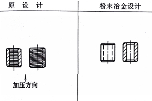 粉末冶金設計