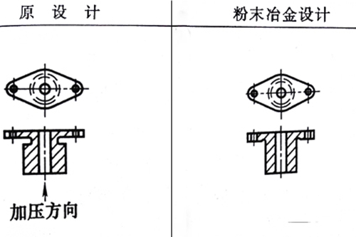 粉末冶金設計修改