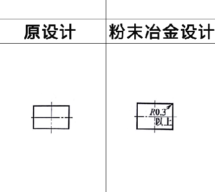 粉末冶金零件設計之直角