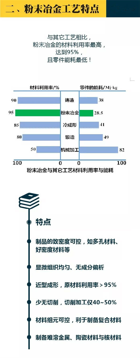 粉末冶金工藝特點